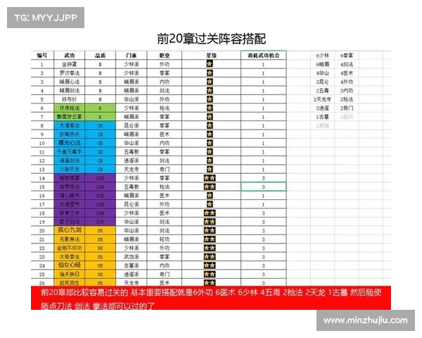十大天剑群侠游戏实用冒险技巧与高效通关完整攻略指南 十大天剑群侠游戏实用冒险技巧与高效通关完整攻略指南